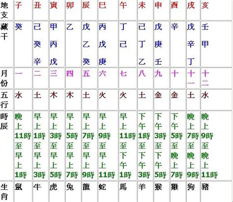 時辰:g2qjdsgfae8= 天干地支|時辰對照表